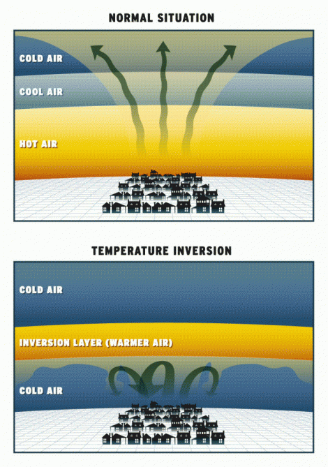 Effects of Temperature inversion